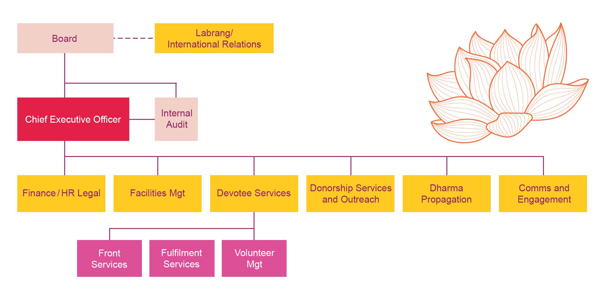 Odoo CMS - a big picture
